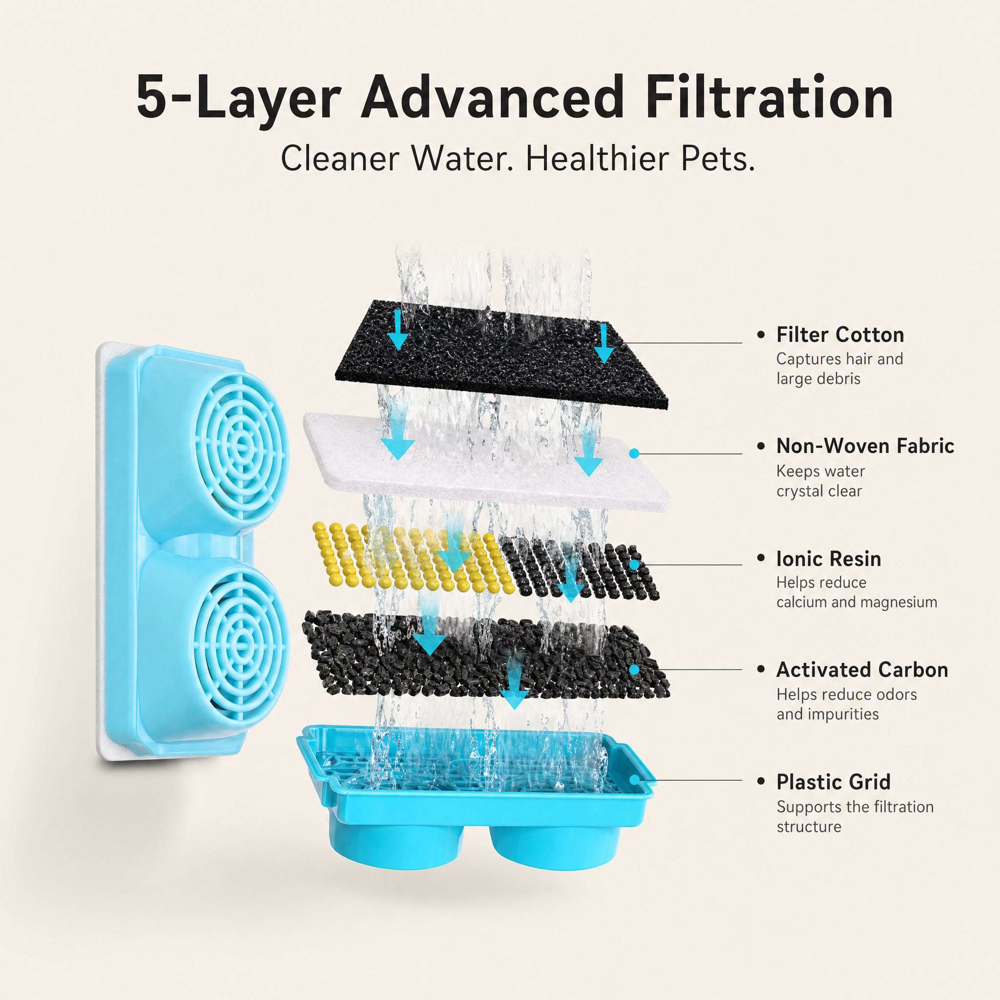 Sipfur 4L Wireless Pet Fountain