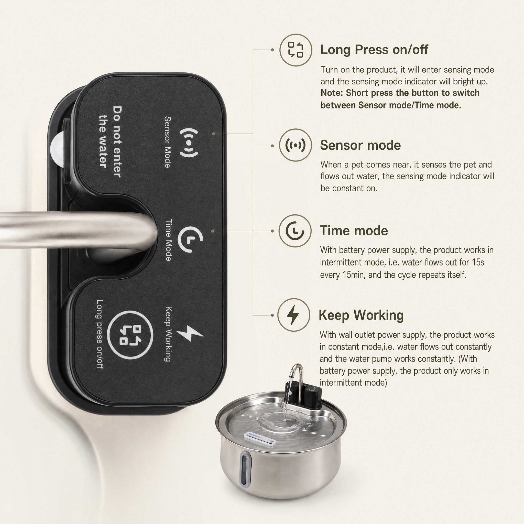 Sipfur 4L Wireless Pet Fountain